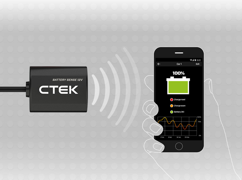 CTX BATTERY SENSE - CTEK monitor Battery Sense